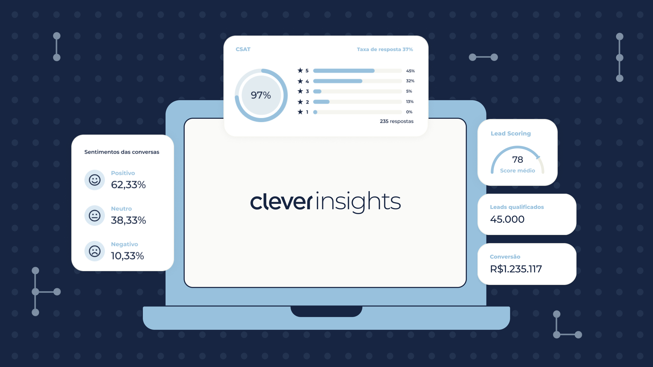 clever-insights